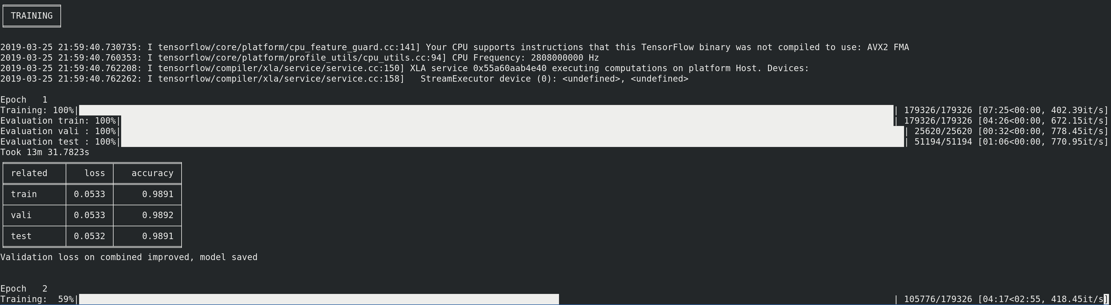 Shell interface that shows an example of training input and output for Ludwig