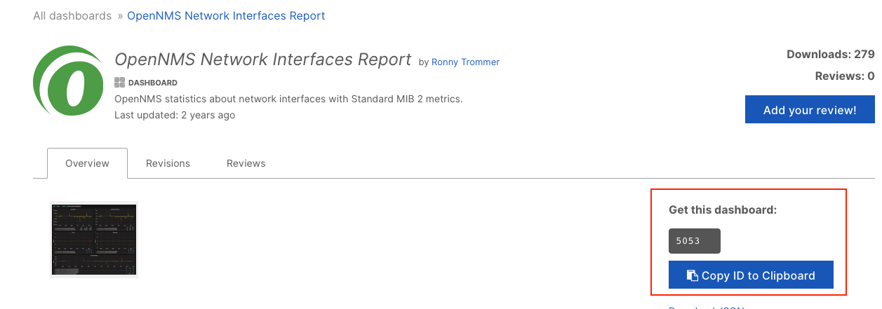 Grafana’s Dashboard page displaying a predefined dashboard. The dashboard’s ID is highlighted with a red box.