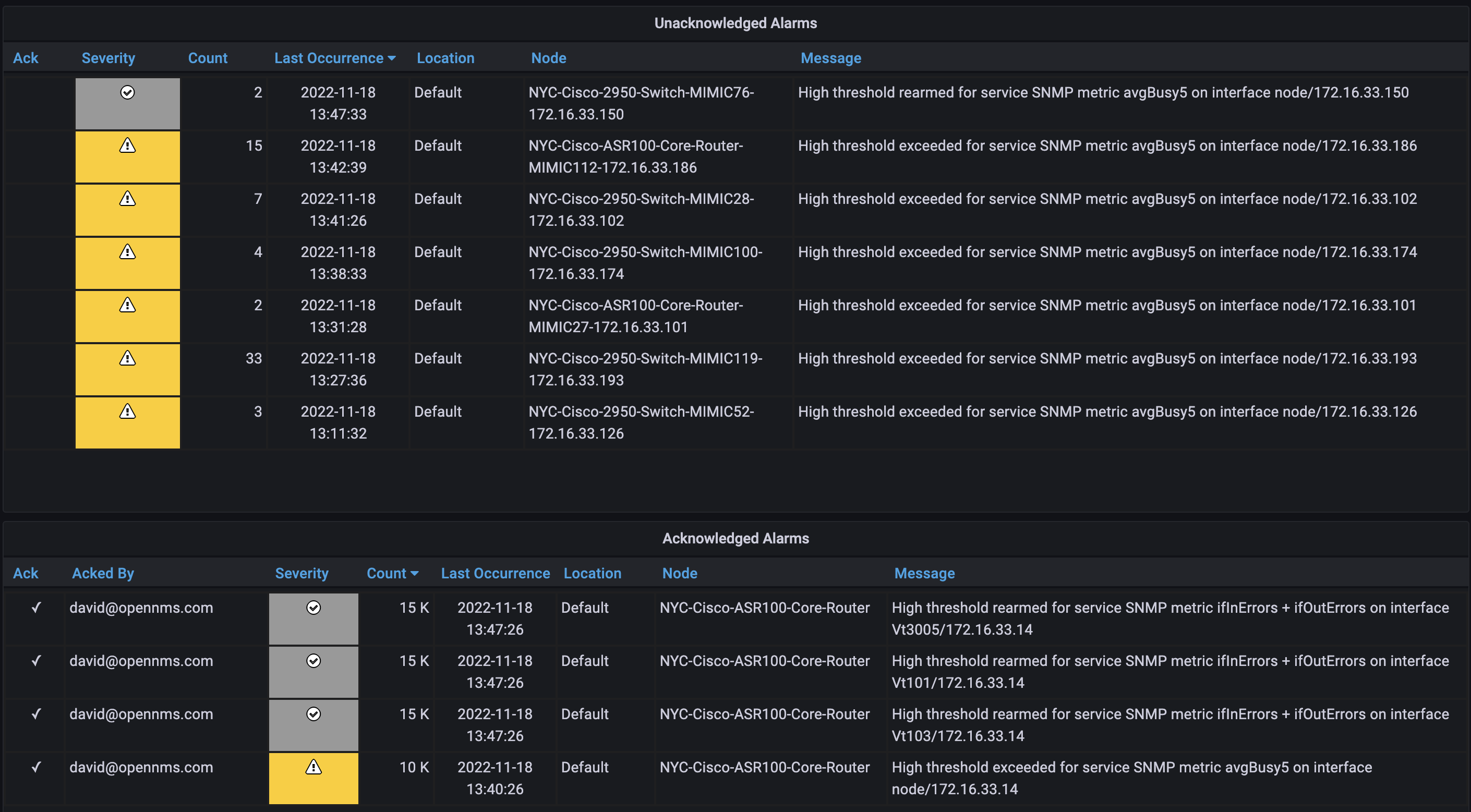 An alarms table panel showing two tables: one displays unacknowledged alarms, and the other displays acknowledged alarms