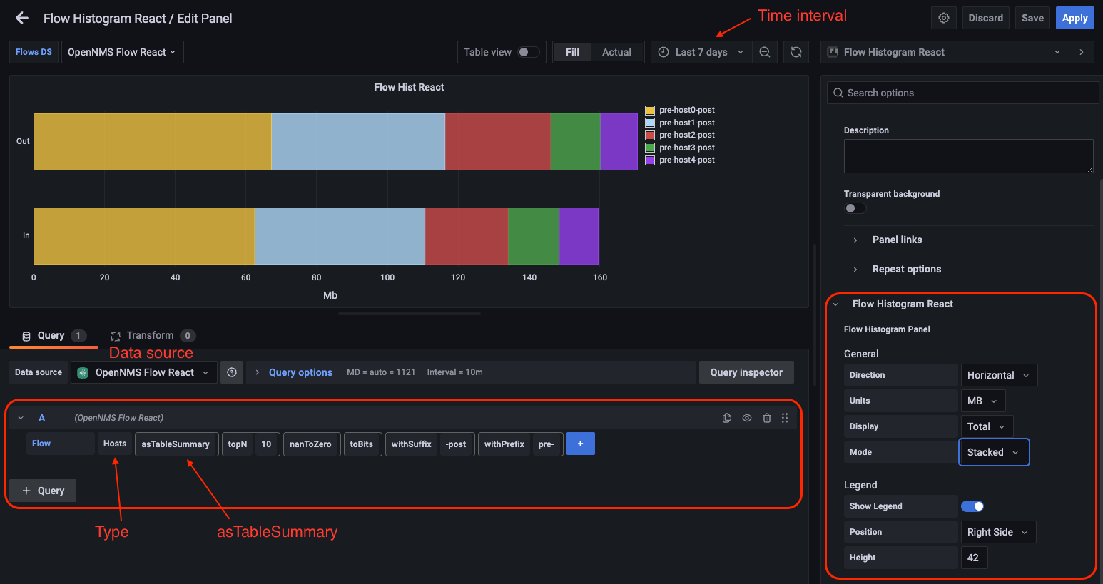 Example of a flow histogram panel in edit more. Areas of note are outlined in red.