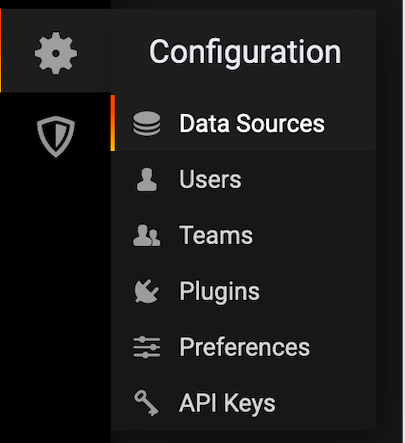 Grafana menu displaying navigation options. The Data Sources option is highlighted.