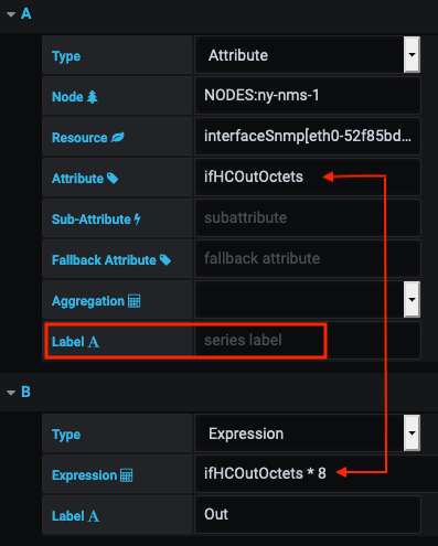 Example configuration for a query. The Label field is highlighted in red, and the Attribute and Expression fields are linked by a red arrow.