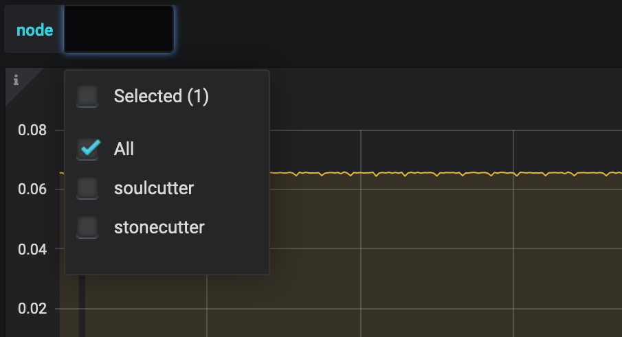 OpenNMS Plugin for Grafana dashboard displaying the template variable drop-down list.