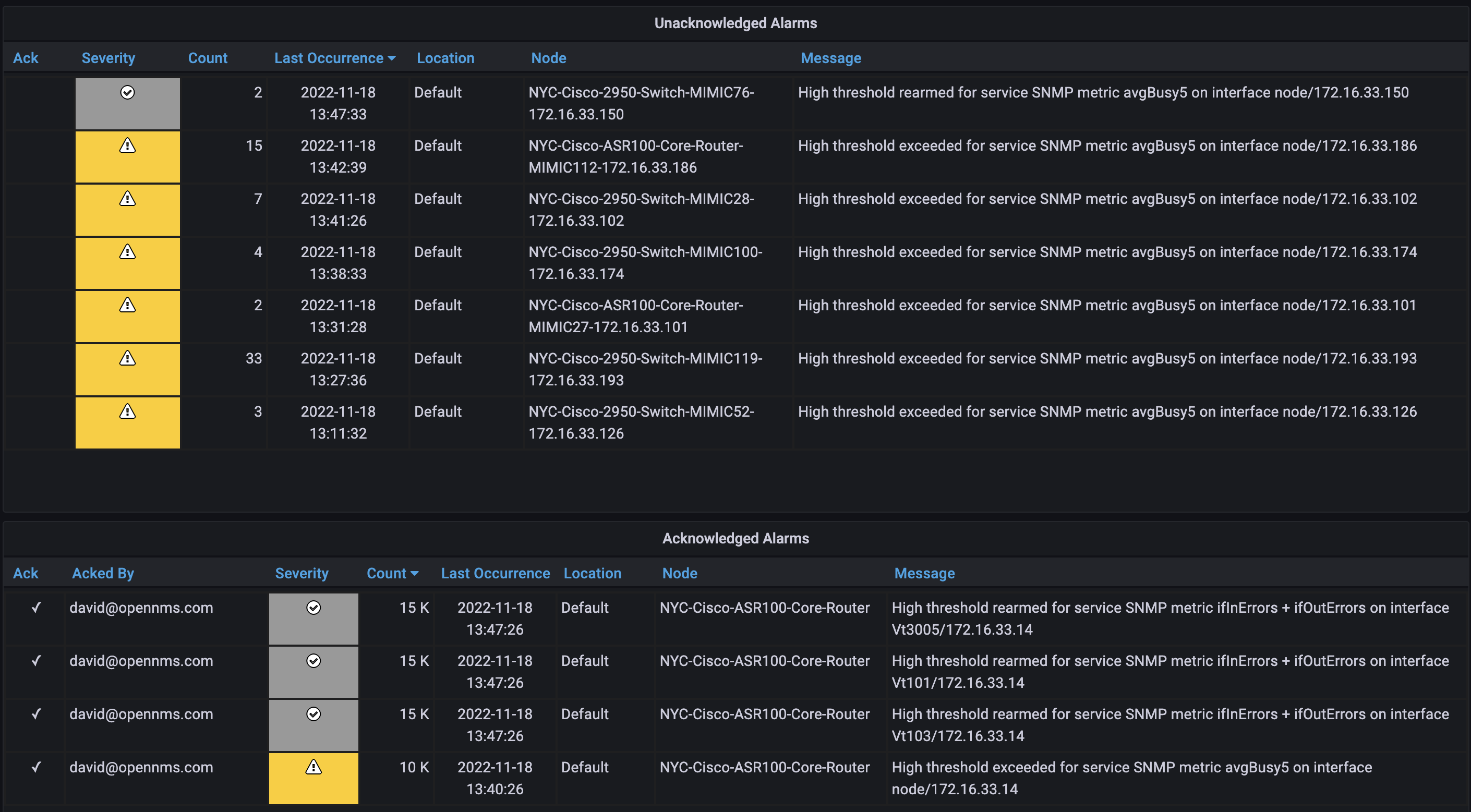 Two tables: one displays unacknowledged alarms