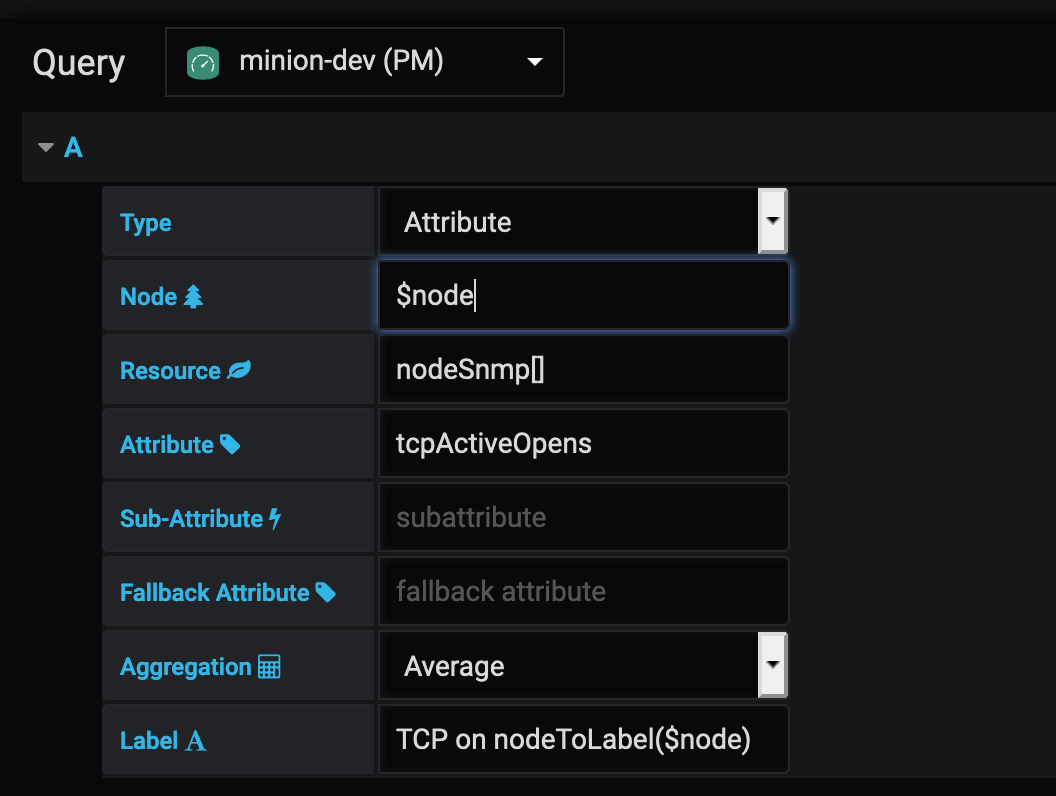 Node final