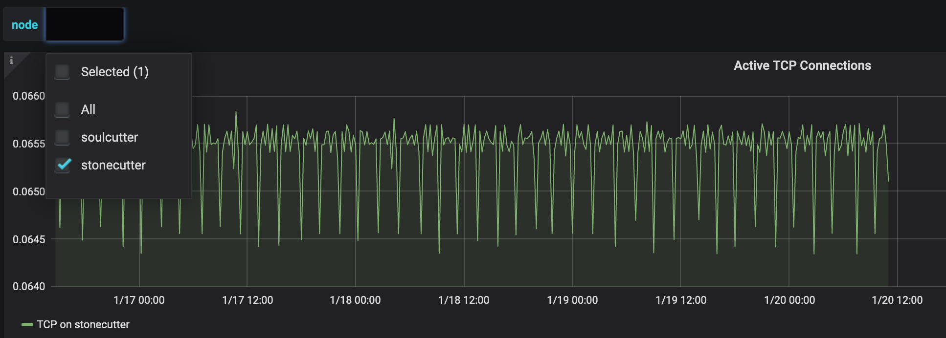 Node Select