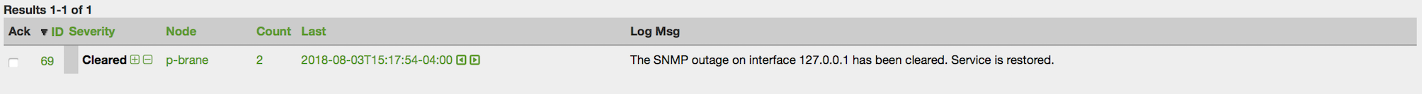 Alarm List displaying one cleared alarm with a count of 2, and its log message