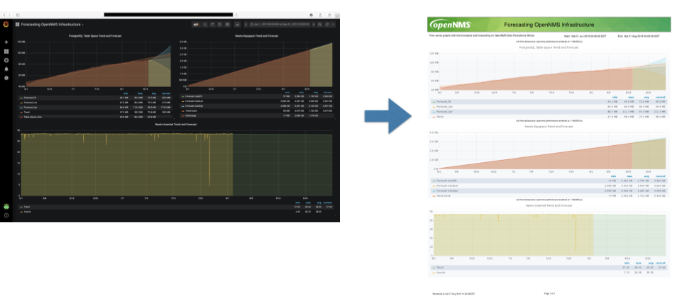 Example of a Horizon dashboard compared to the corresponding PDF report