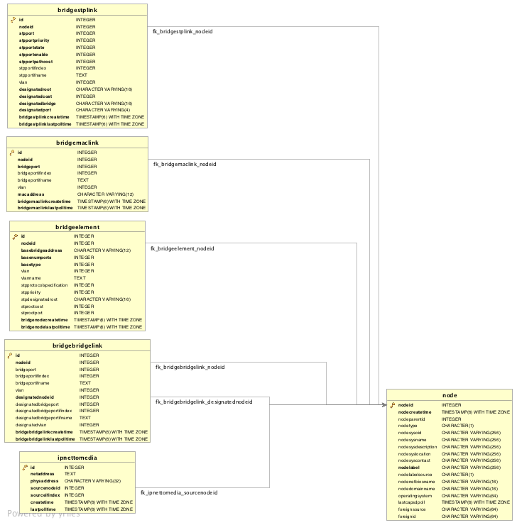 Network diagram depicting database tables that are used in transparent bridge discovery