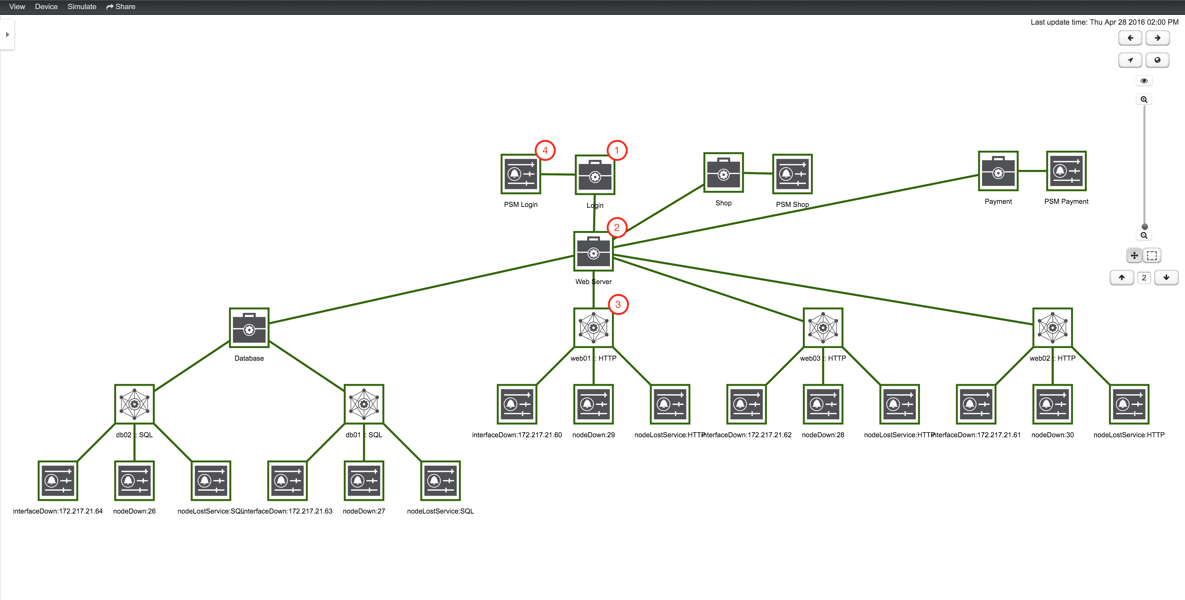 Horizon UI displaying the topology map, with four components highlighted