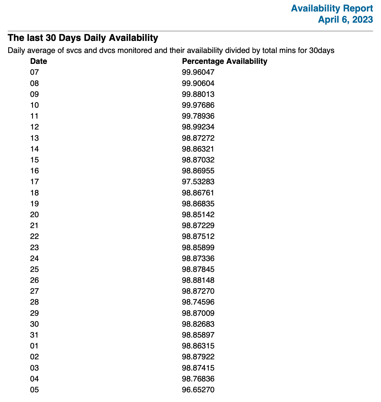 Example of the fifth page of a default classic report. A table of availability statistics over the last 30 days is displayed.