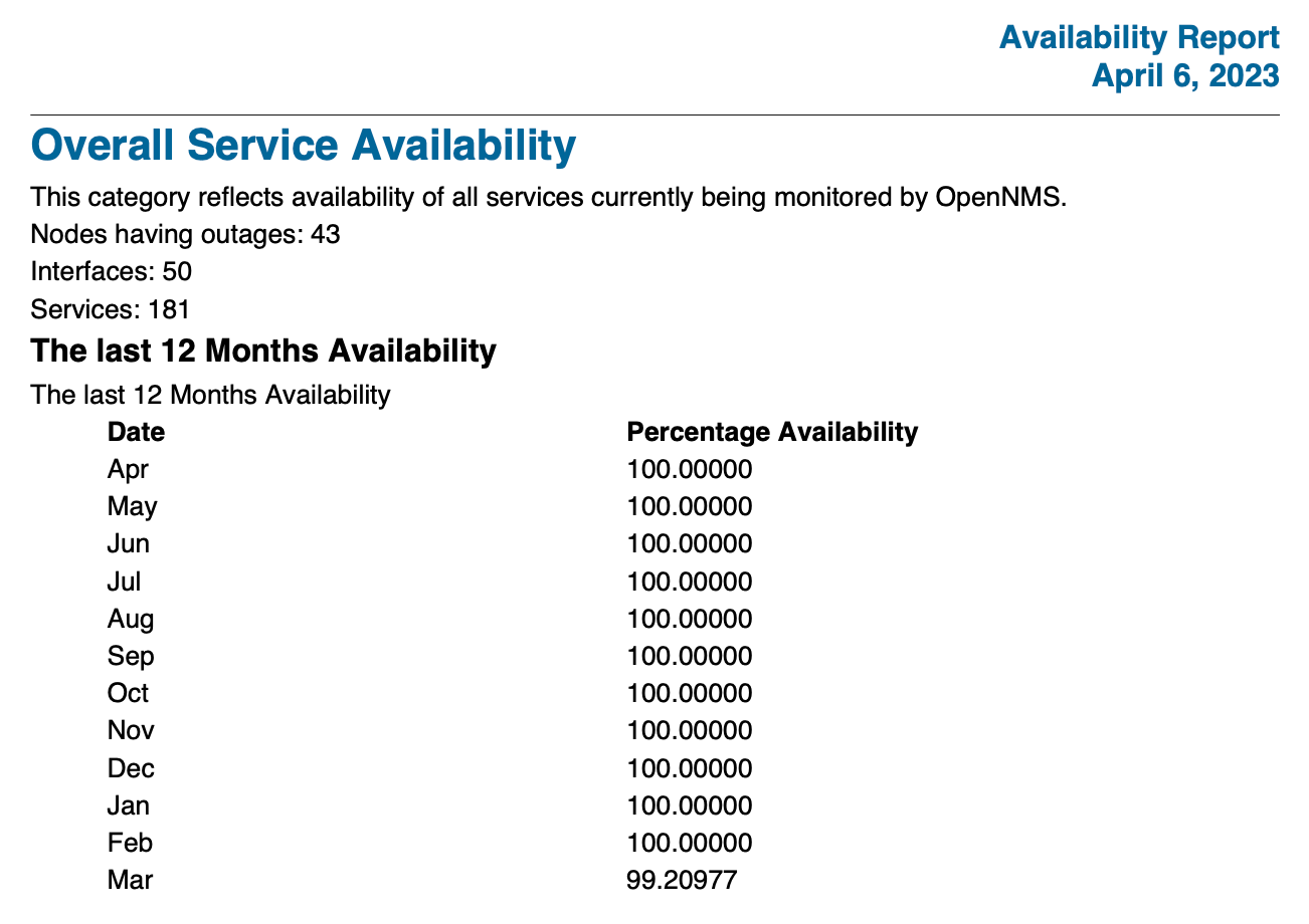 Example of the first page of a default classic report. A table of monthly availability statistics is displayed.