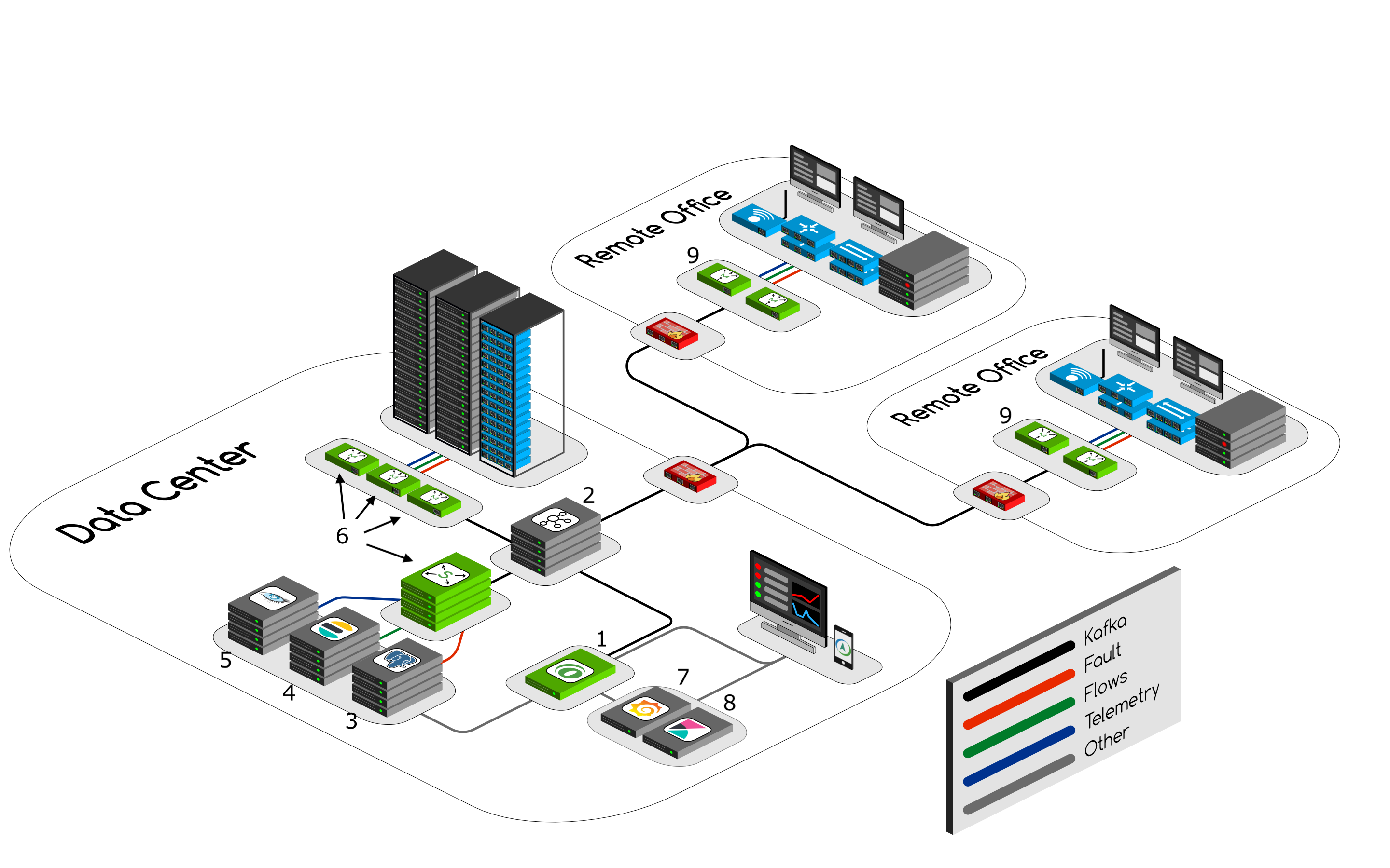 opennms full stack