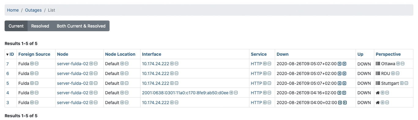 Outages list displaying five perspectives of an HTTP outage