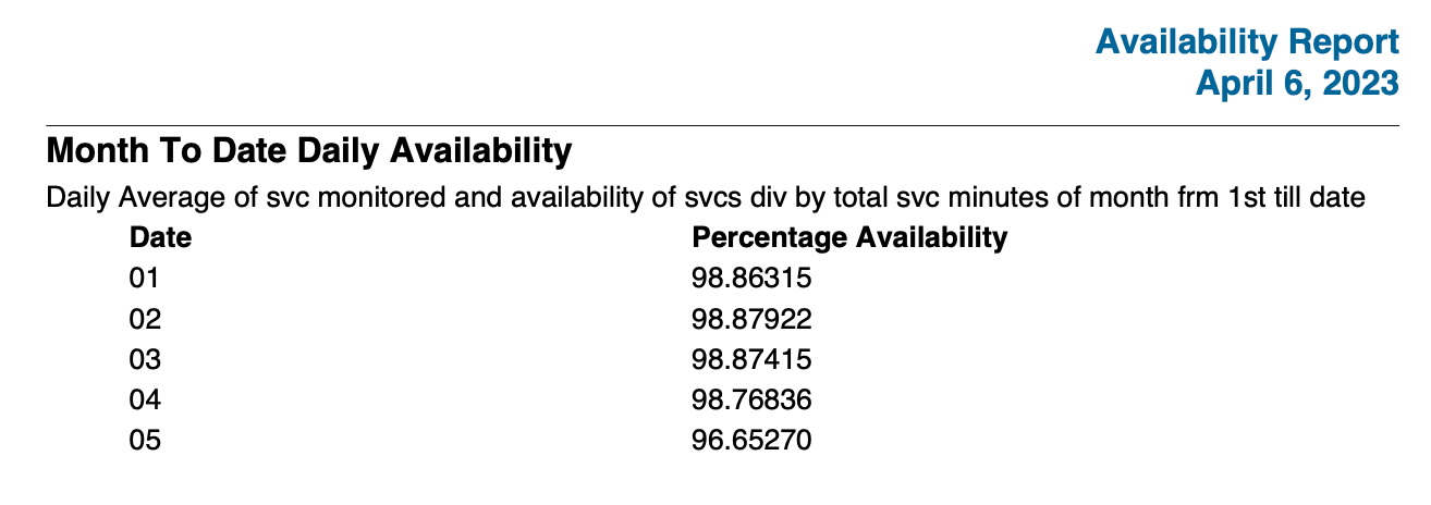 Example of the third page of a default classic report. A table of availability statistics for the current month (April 2023) is displayed.