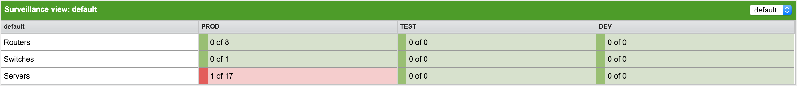 Meridian UI displaying a surveillance view in its default state. It displays an ongoing outage.