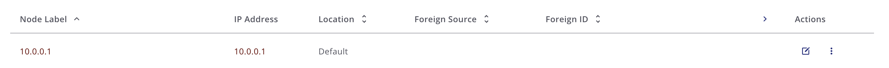 Meridian Node header with Next Columns button.