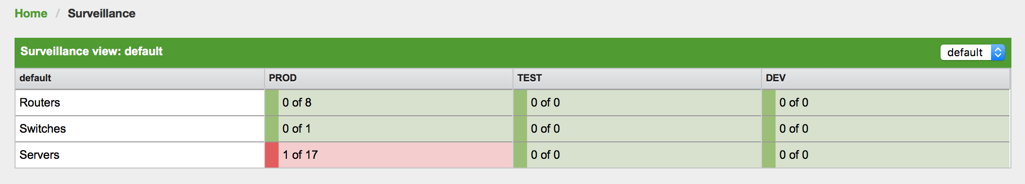Meridian UI displaying a surveillance view, which shows three categories. One category is experiencing an outage.