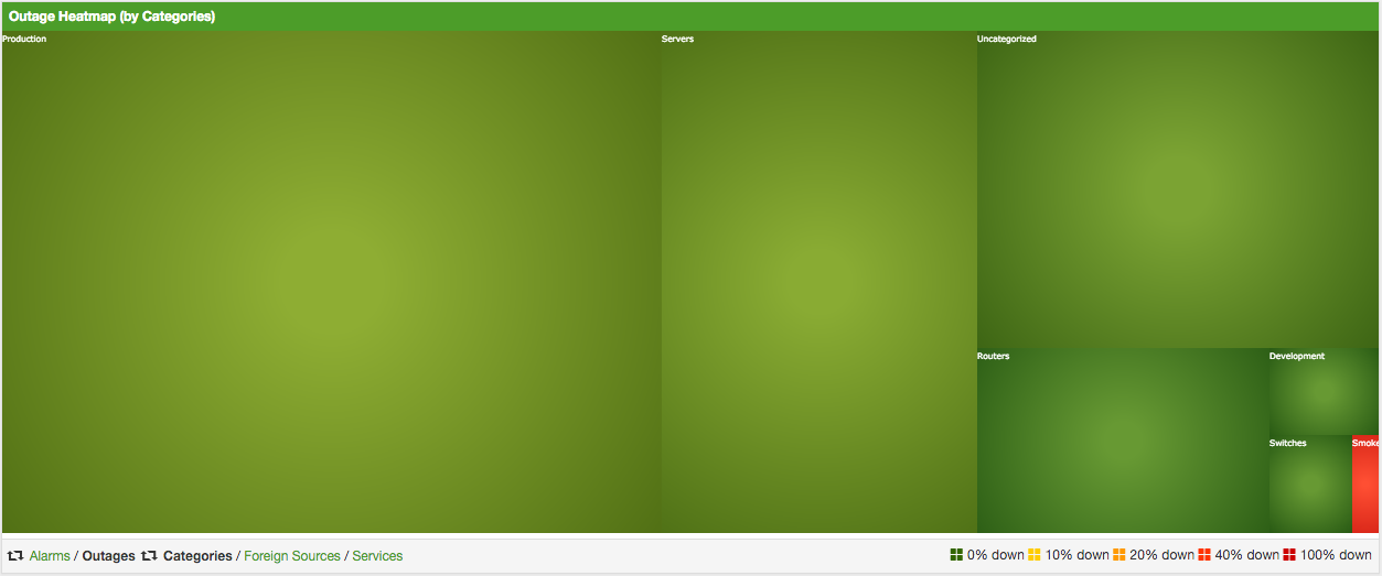 Meridian UI displaying an outage heatmap. The smallest entity reports an ongoing outage."